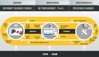 2019年物聯網技術研發趨勢 七大發展方向探析