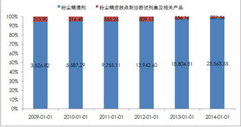 孥孥的大樹(shù) 我武生物 脫敏治療藥物行業(yè)龍頭，吃藥也吃出高毛利