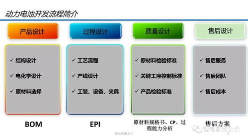 動力電池技術(shù)開發(fā)流程及性能參數(shù)